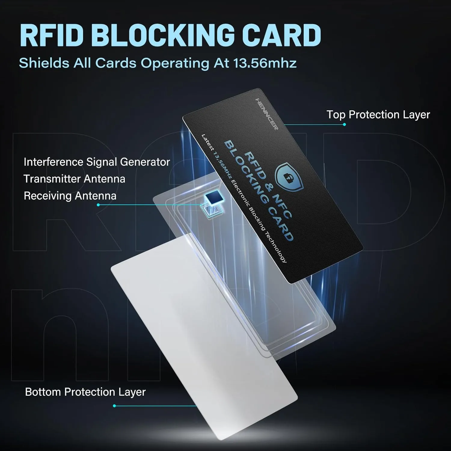 12 Pack RFID Blocking Card, Safecard NFC Debit Credit Card Passport Protector, Entire Wallet Protection Blocker Set for Men & Women, Smart Slim Design Perfectly fits in Wallet and Purse (Blackblue)