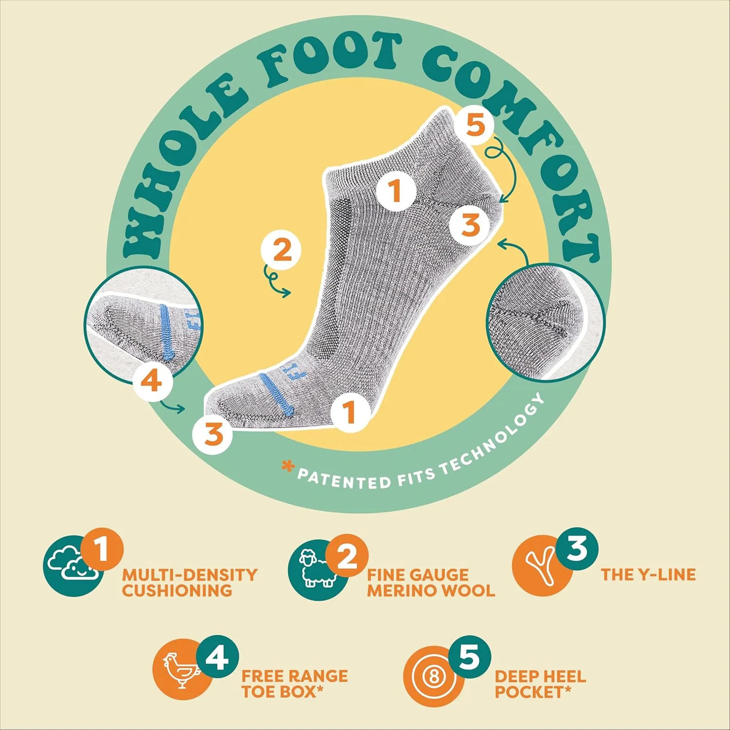 FITS Light Runner No Show Merino Wool Socks for Men and Women, Breathable, Lightweight, Athletic Sock, Whole Foot Comfort