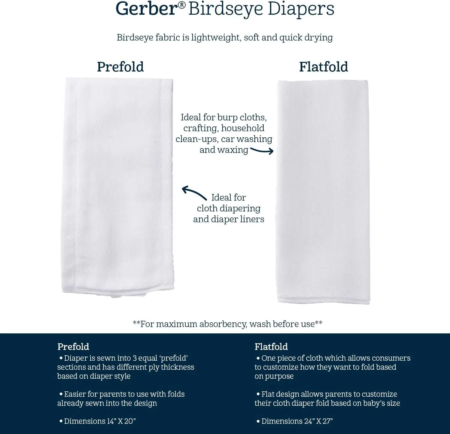 Gerber Unisex Baby Boys Girls Birdseye Prefold Cloth Diapers Multipack White 3-Ply 10 Pack
