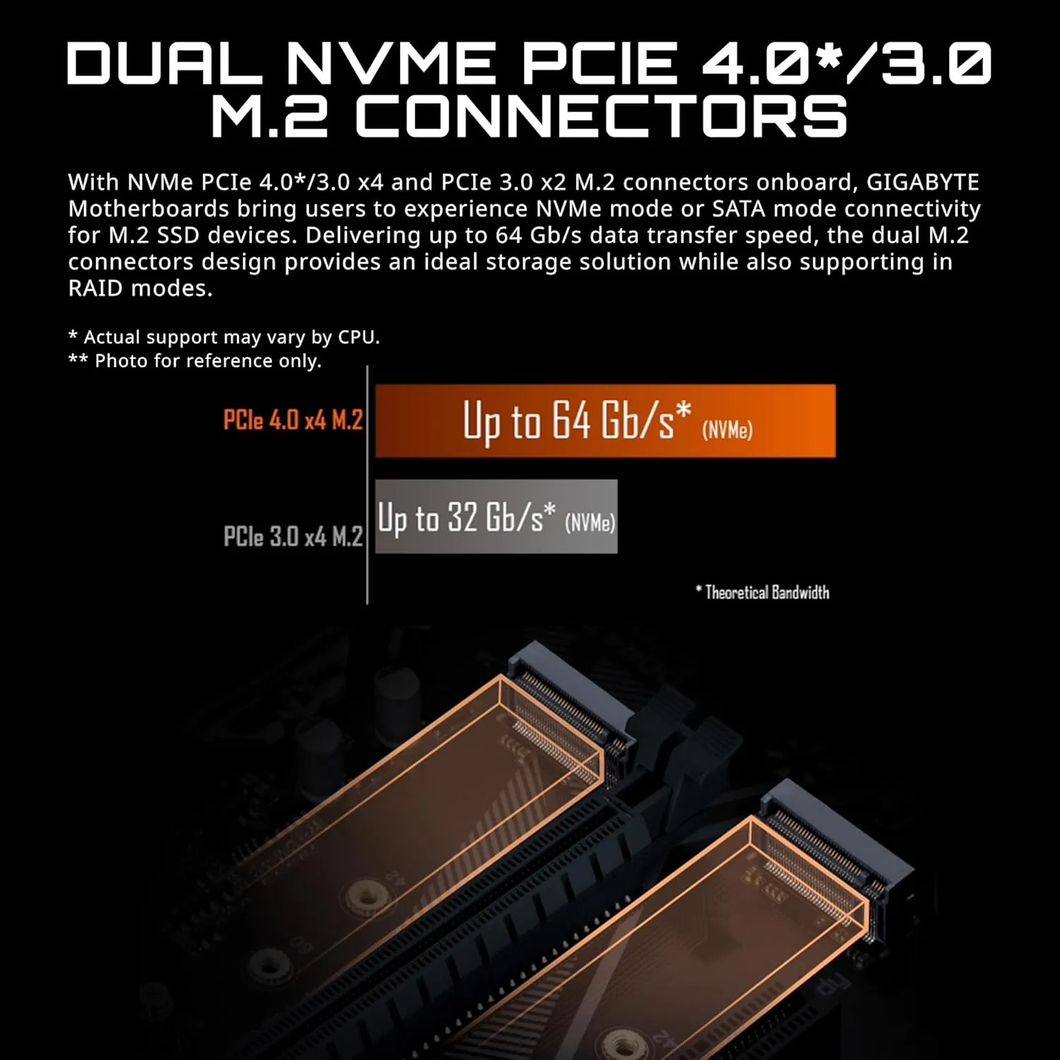 GIGABYTE B550M DS3H AC (AM4 AMD/B550/Micro ATX/Dual M.2/SATA 6Gb/s/USB 3.2 Gen 1/PCIe 4.0/HMDI/DVI/DDR4/Motherboard)