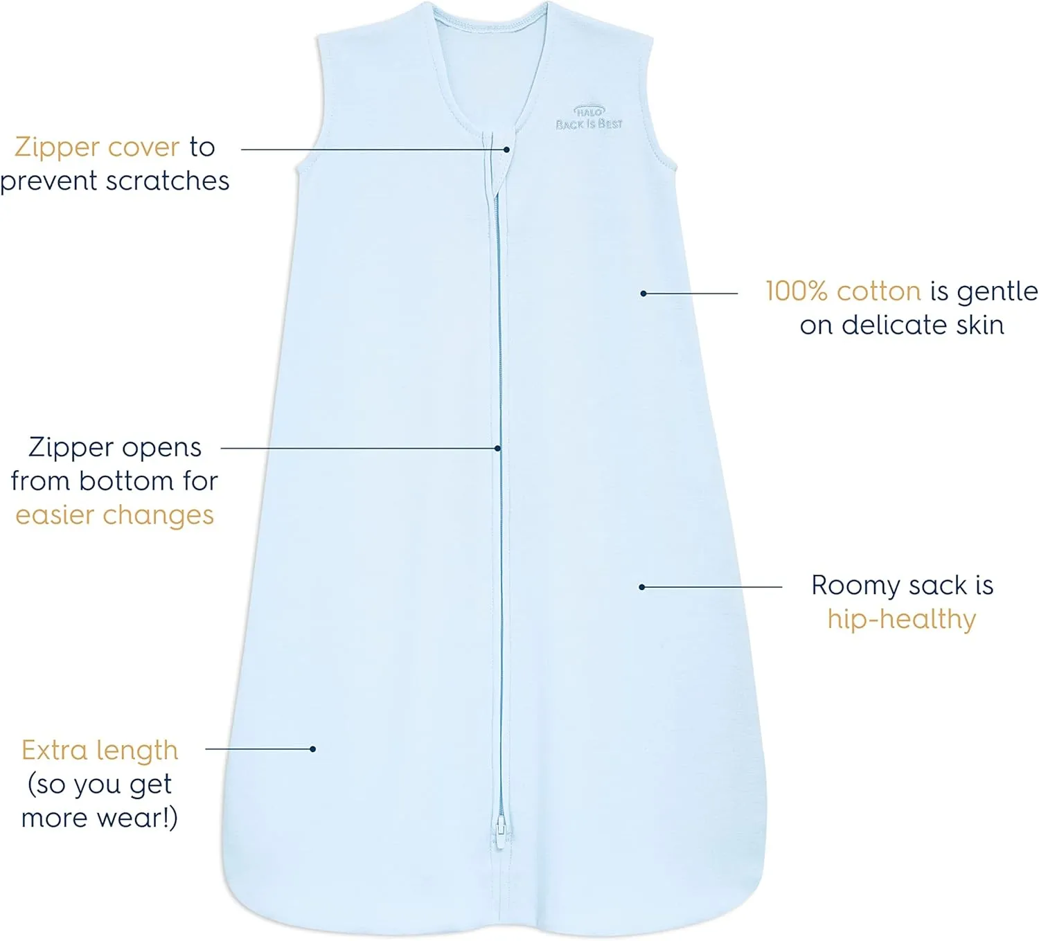HALO SleepSack, 100% Cotton Wearable Blanket, Swaddle Transition Sleeping Bag, TOG 0.5