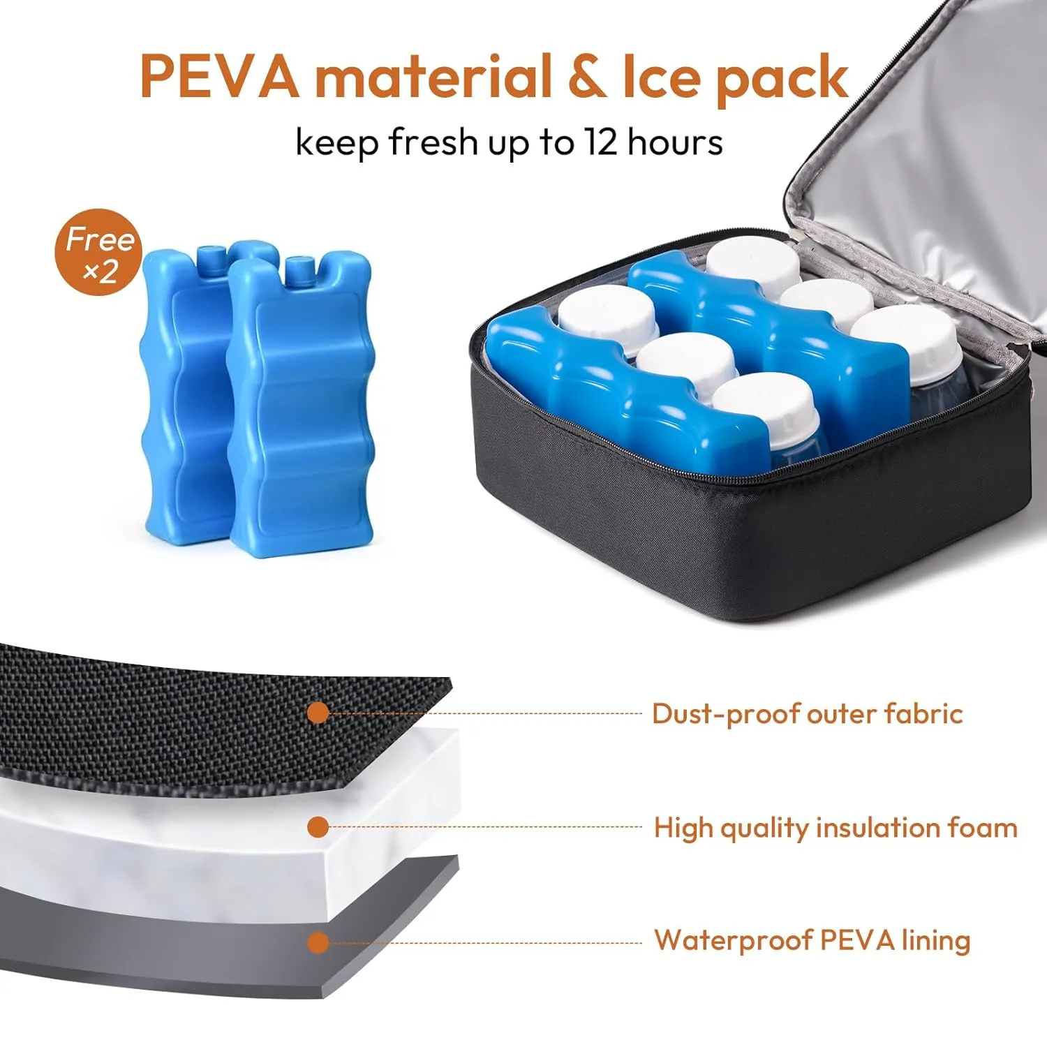 NCVI Breast Pump Bag, Double Layer Removable Pump Bag for Spectra S1, S2, Medela, Breast Pump Backpack with Ice Pack, Insulated Breast Milk Cooler Travel Bag for Working Nursing Moms, Black