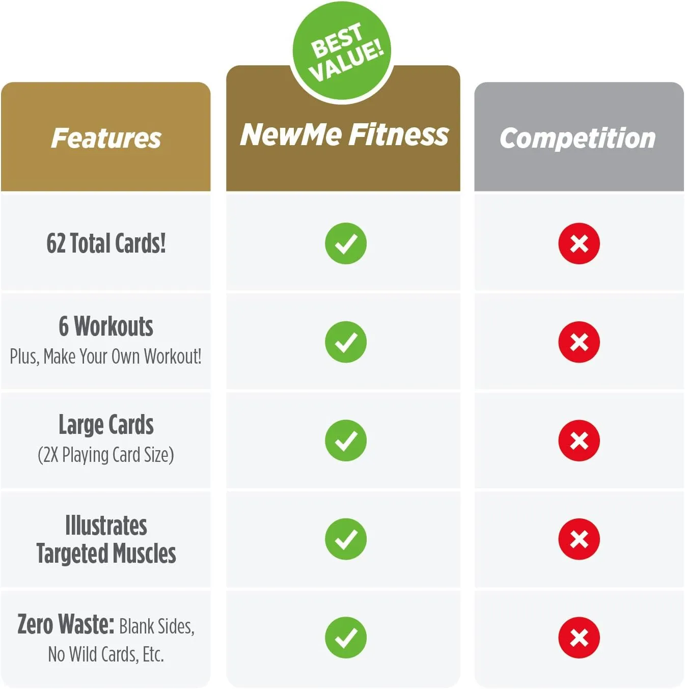 NewMe Fitness Suspension Workout Cards, Instructional Fitness Deck for Women & Men, Beginner Fitness Guide to Training Exercises at Home or Gym (Suspension, Vol 1)