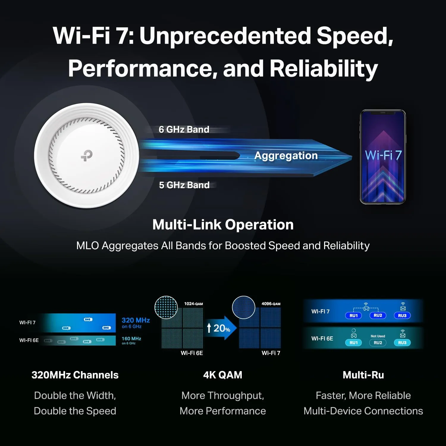 TP-Link Quad-Band WiFi 7 BE33000 Whole Home Mesh System (Deco BE95) - 16-Stream, 2X 10G   2X 2.5G Ports Wired Backhaul, 12x High-Gain Antennas, VPN, AI-Roaming, 4x4 MU-MIMO, HomeShield (1-Pack)