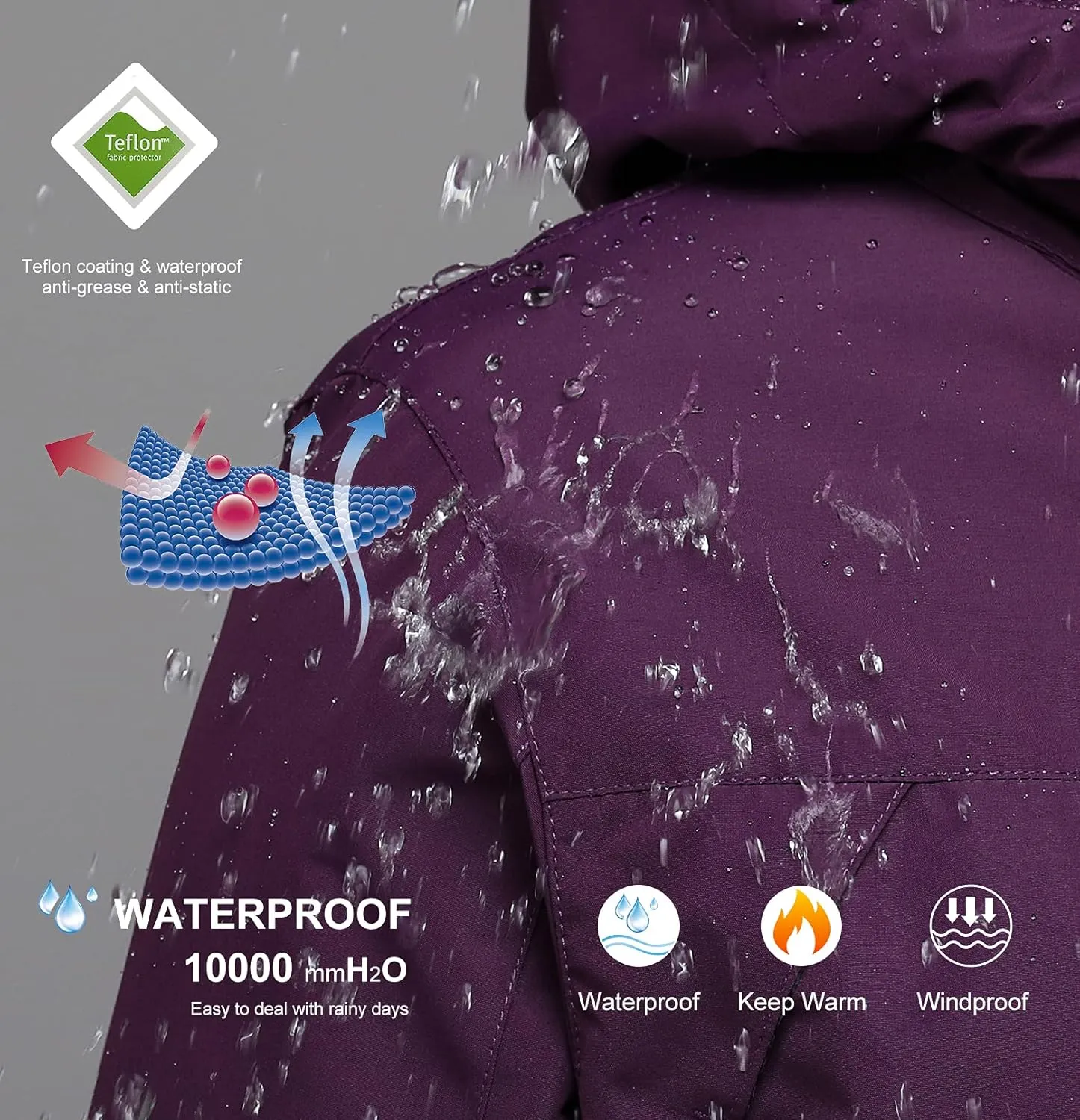 Women's 3 in 1 Ski Jacket Mountain Waterproof Windproof Winter Snow Coat Hike Snowboarding Jackets Hooded Warm Raincoat